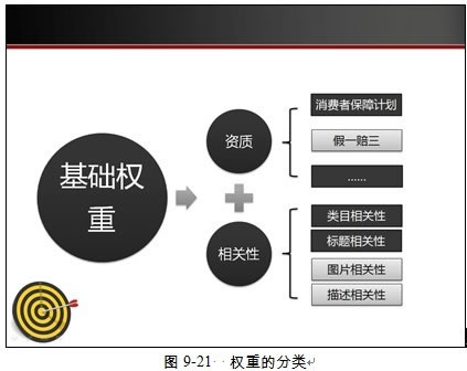 淘宝SEO优化思路 SEO推广 第4张 淘宝seo怎么做!-海瑶SEO研究中心
