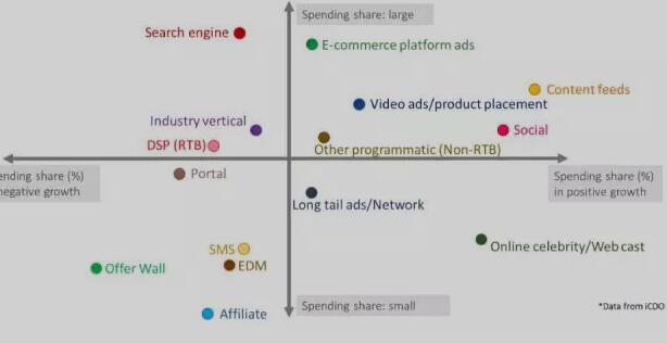 数据来自iCDO（公众号：互联网数据官）