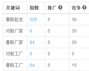 打造对联行业高流量网站 打造对联行业高流量网站
