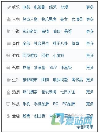 济阳如何挖掘热门长尾关键词