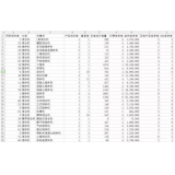 济阳如何用数据来区分精准关键词