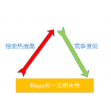 济阳老朱SEO:做SEO该如何选择关键词