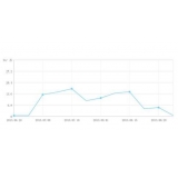 济阳大量垃圾外链对网站排名有影响吗