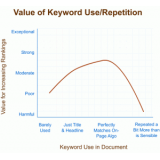 济阳关键词出现频率和布局对排名的影响