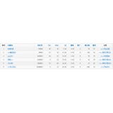 济阳关键词挖掘最常用的方法有哪些