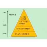 济阳网站整体关键词如何布局