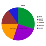 济阳搜道:怎么做seo外链