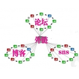 济阳SEO发外链的作用