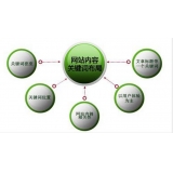 济阳网站关键词密度多少合适 又该如何调整